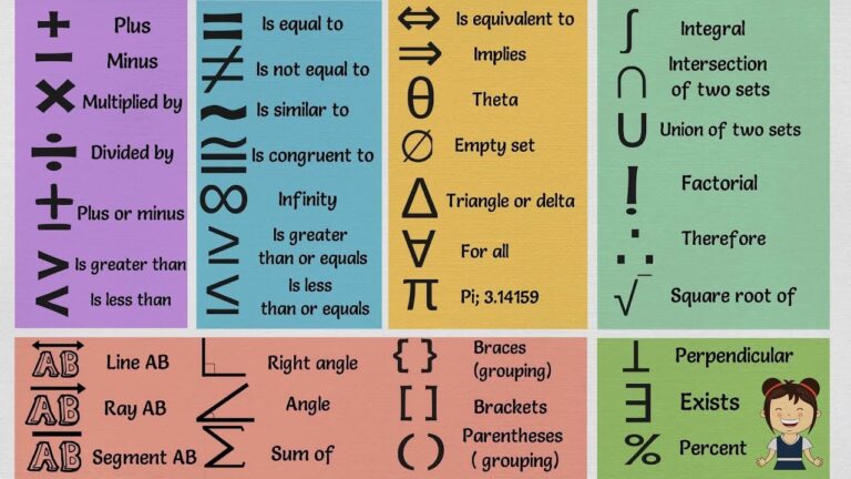 What do you call the * in math?