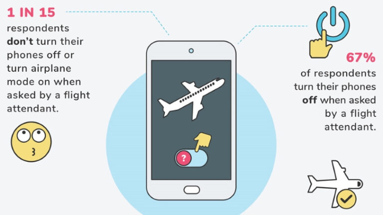 What happens if you leave your phone on airplane mode?