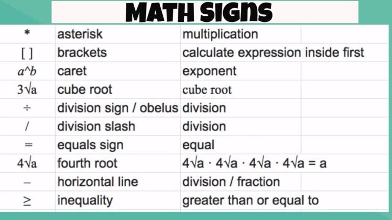 What is a * in math?