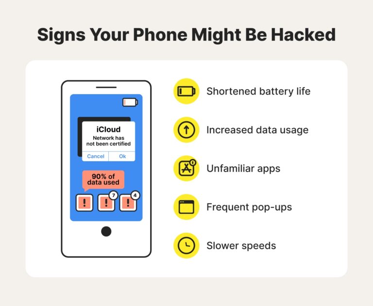 What is the code to check phone hacked?