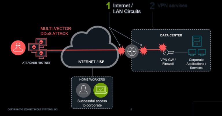 Can a VPN be attacked?