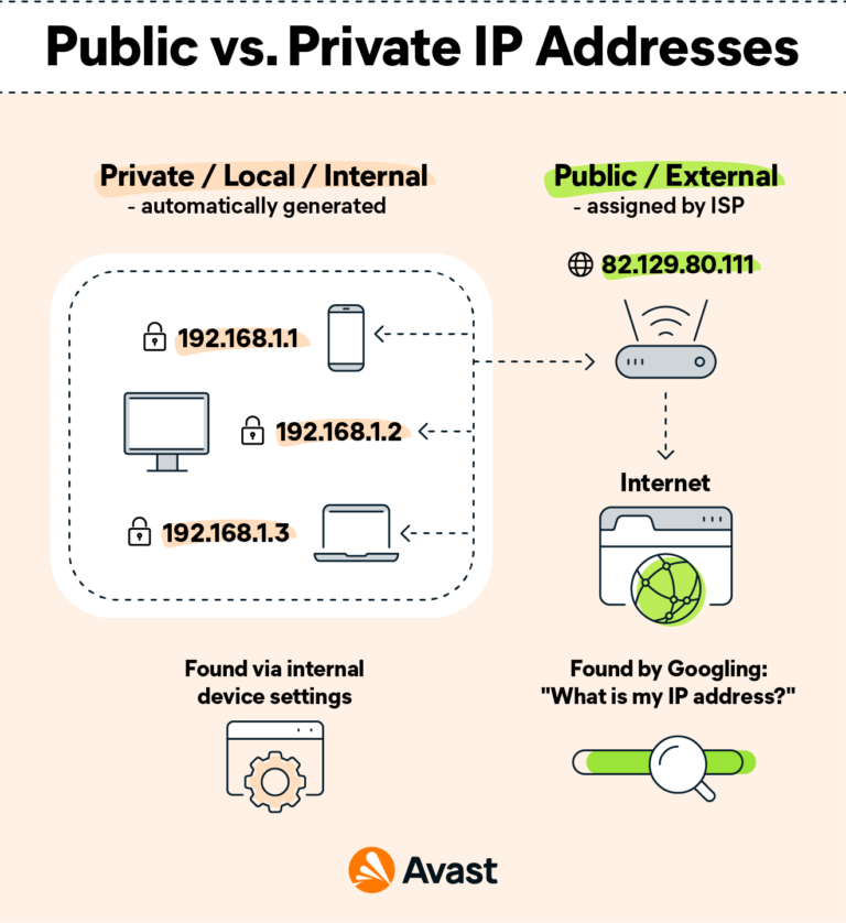 Can IP addresses be used as evidence?