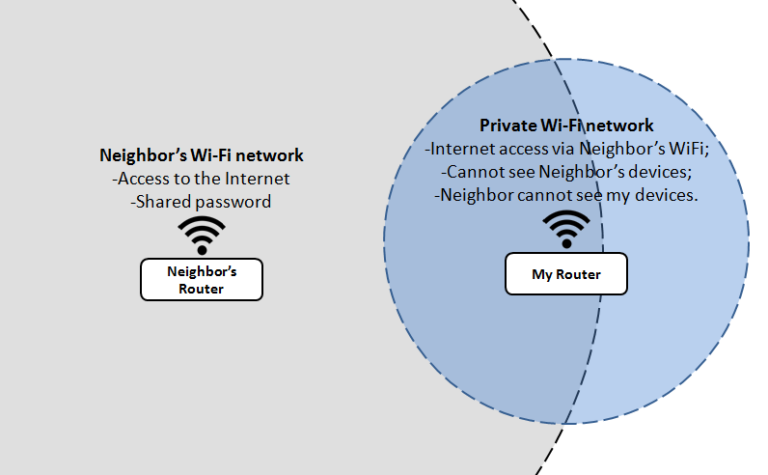 Can my neighbor get into my Wi-Fi?