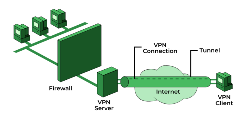 Do you need a firewall with a VPN?