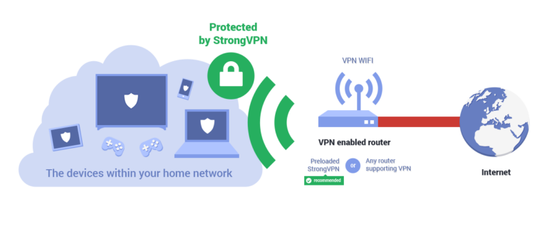 Do you need a VPN on your home Wi-Fi?