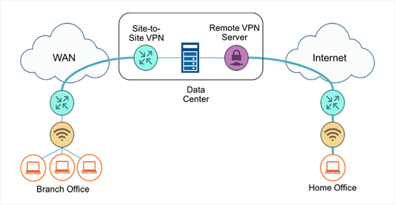 Does a VPN have negative effects?