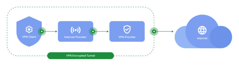 Does Google have built in VPN?