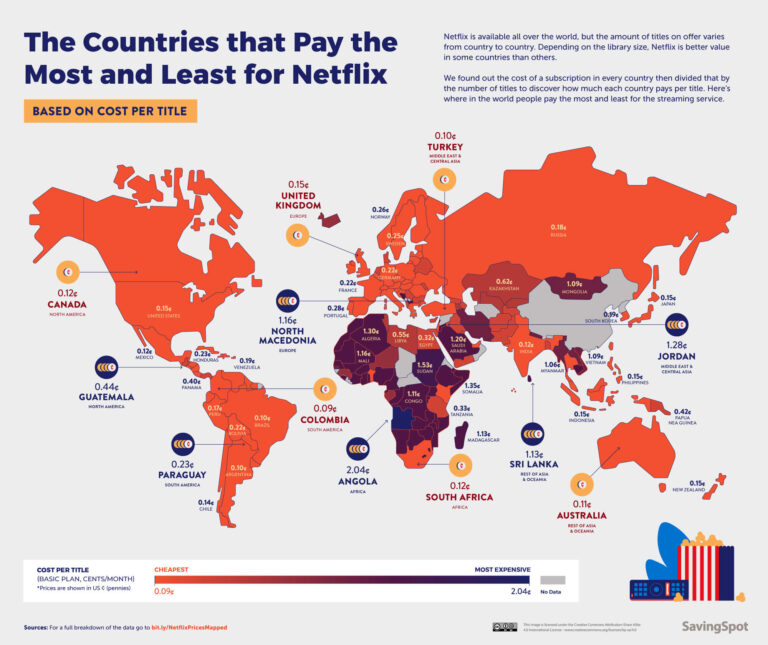 Does Netflix charge differ from country to country?