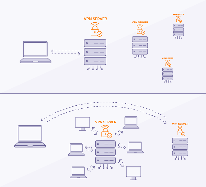 Does VPN Make your phone load faster?