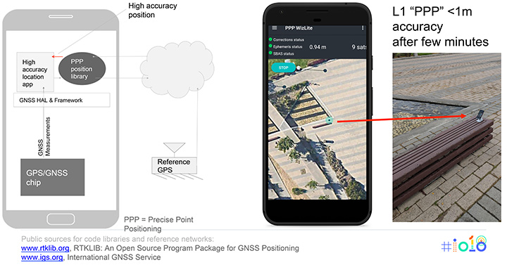 How accurate is cell phone Geotracking?