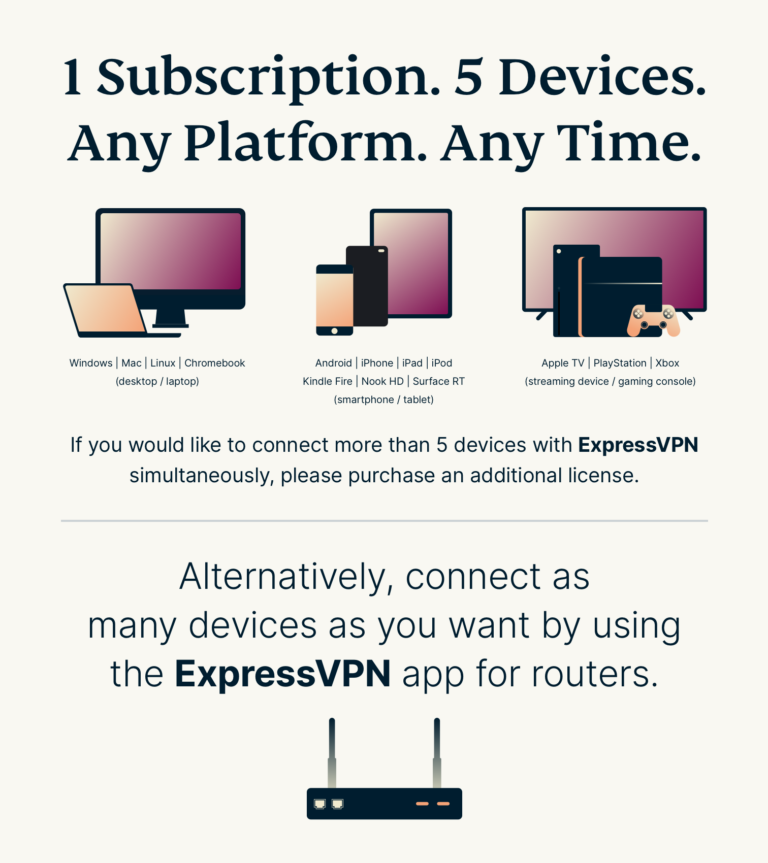 How many devices can I use on a VPN?