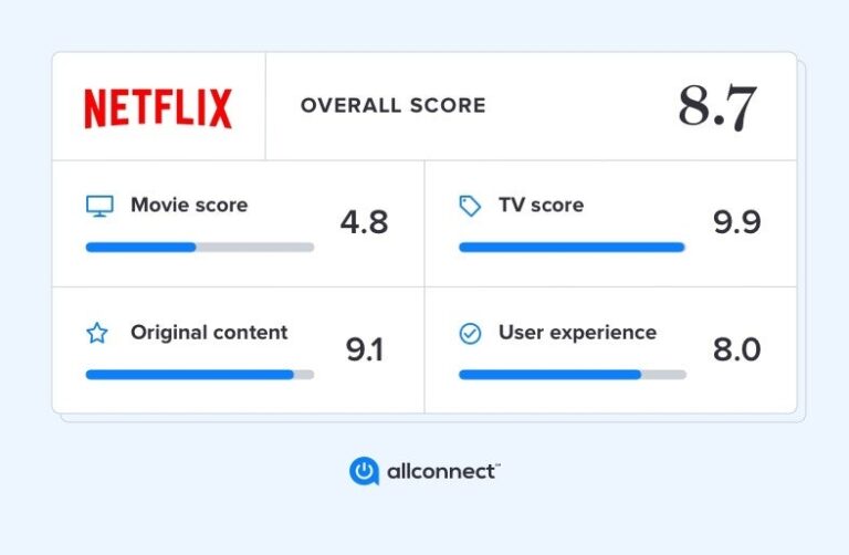 How many streaming plans does Netflix offer?