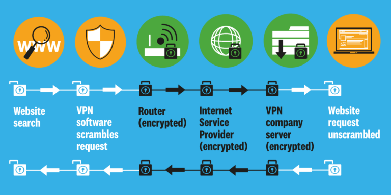 How should I pay for my VPN?