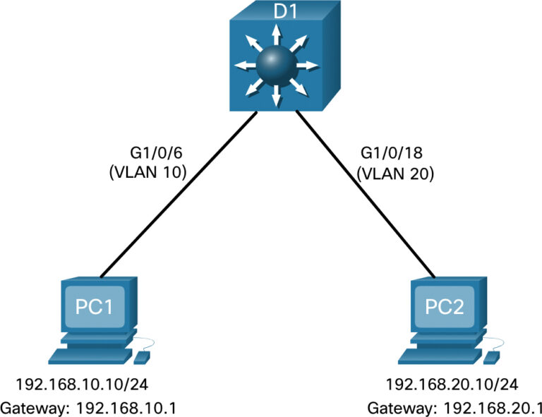 Is a VLAN layer 3?