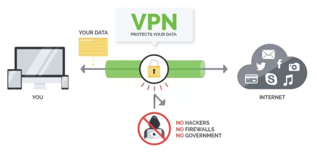 Is it safe to connect to VPN?