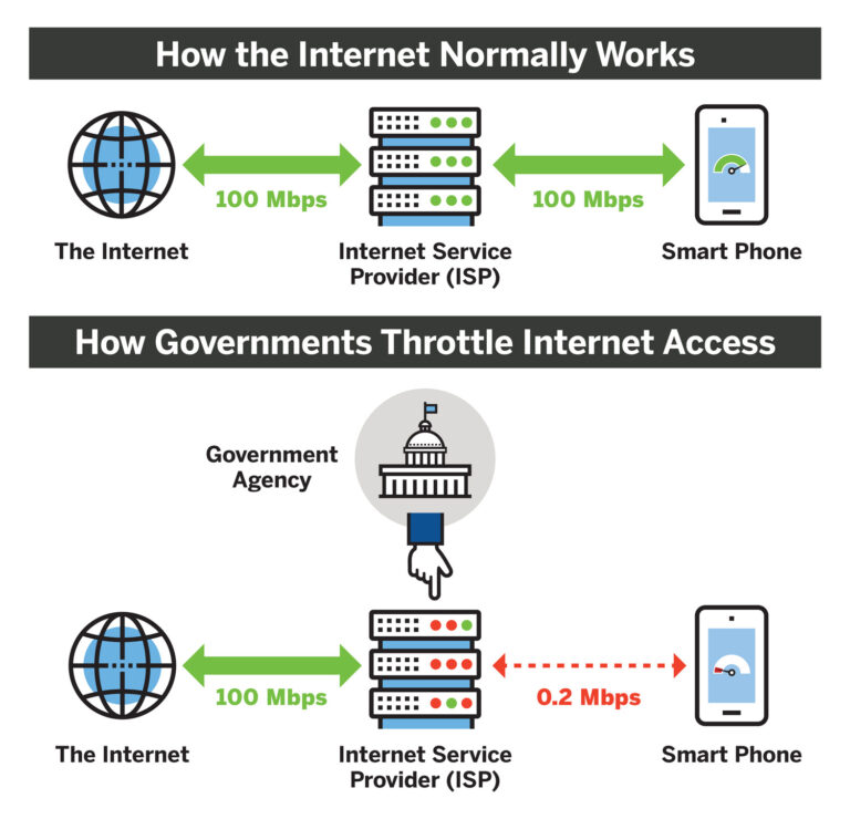 Is throttling internet Illegal?