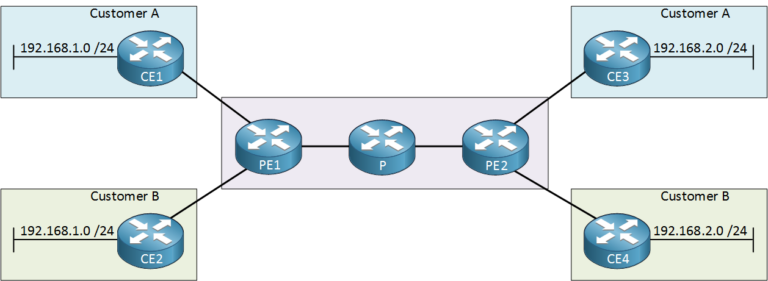 Is VPN a Layer 3?