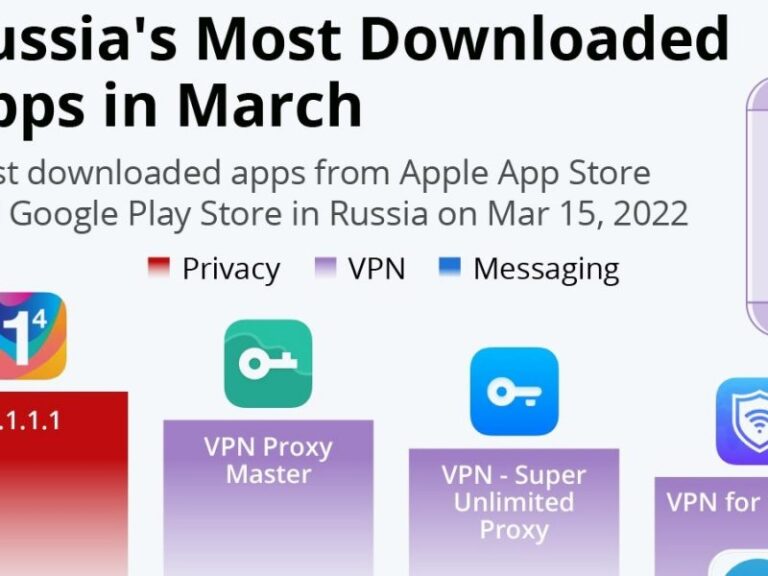 Is VPN unlimited Russian?