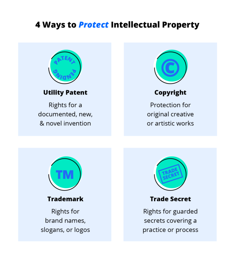 What can be protected by IP law?