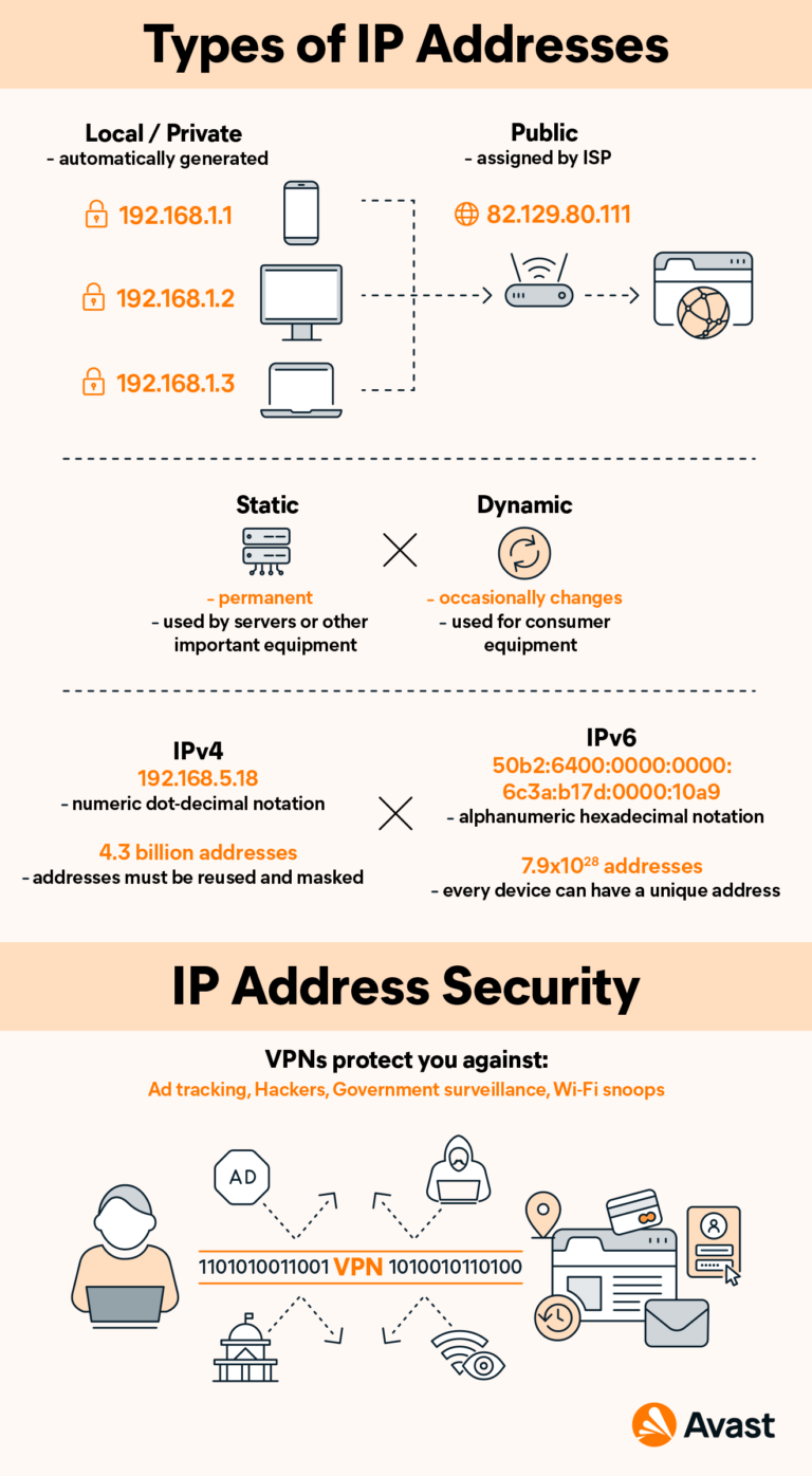 What IP address is?