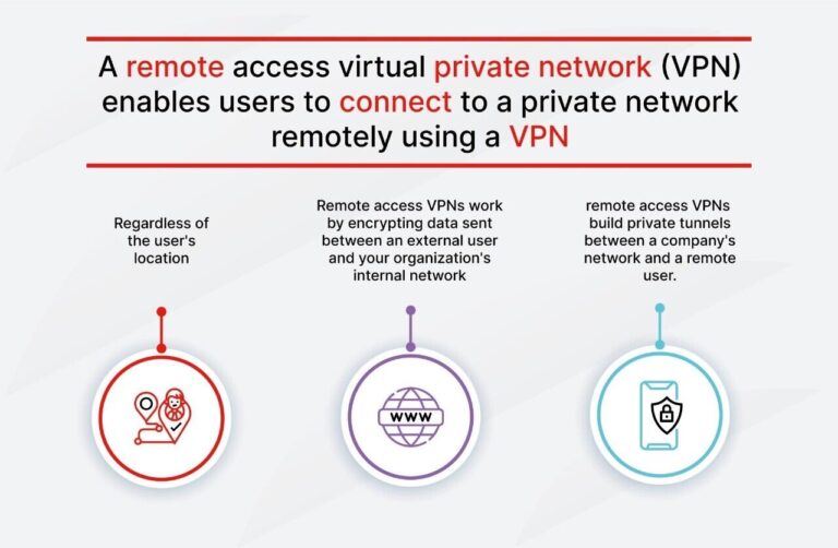 What is a function of a remote access VPN?