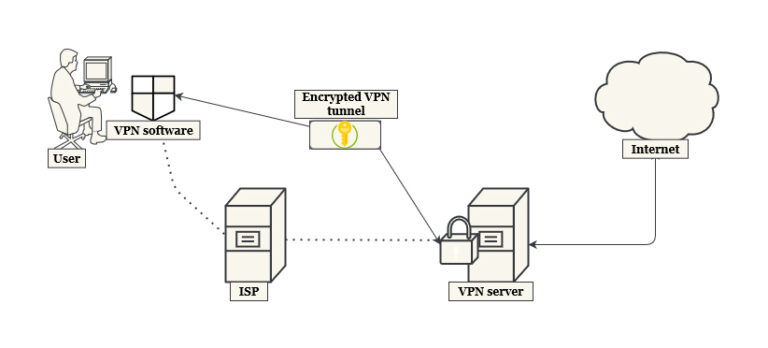 What is a VPN alternative and why do you need one?