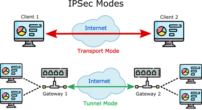 What is an advantage of VPN tunnel mode?