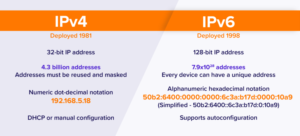 what-is-ipv4-and-ipv6-the-daily-vpn