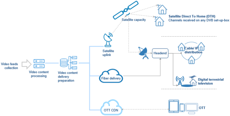 What is terrestrial TV and how it works?