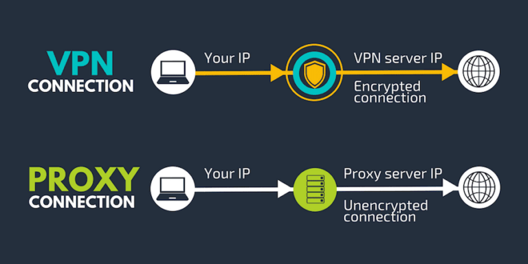 What is the difference between a server and a VPN?