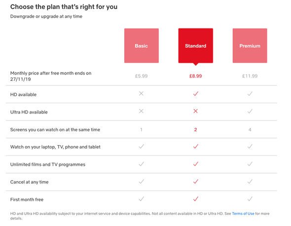 what-is-the-difference-between-netflix-plans-uk-the-daily-vpn