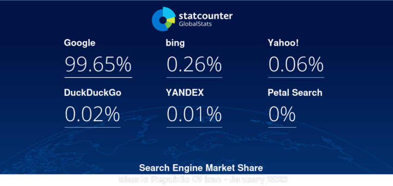 What is the most searched thing on Google in Iran?