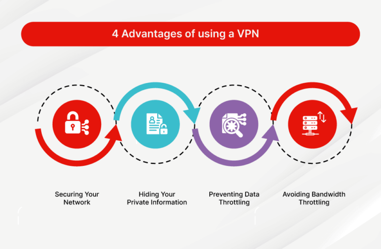 What is VPN and its advantages?