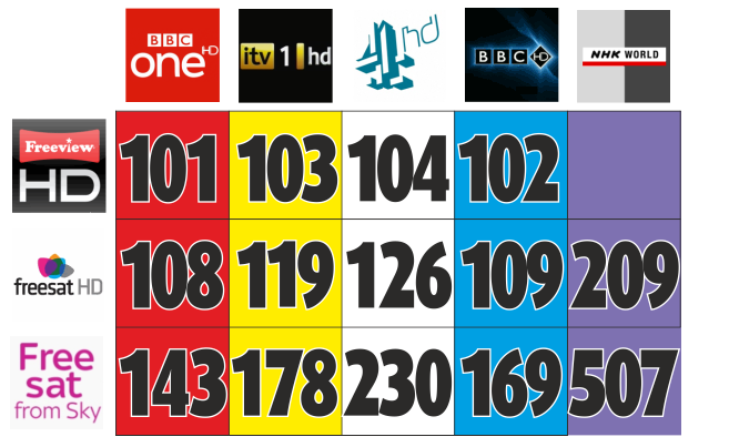 why-have-i-lost-all-bbc-channels-on-my-tv-the-daily-vpn