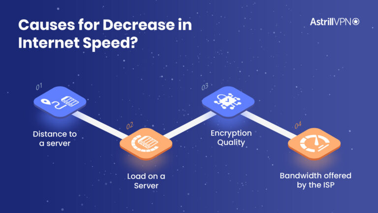 Why VPN slows down Internet speed?