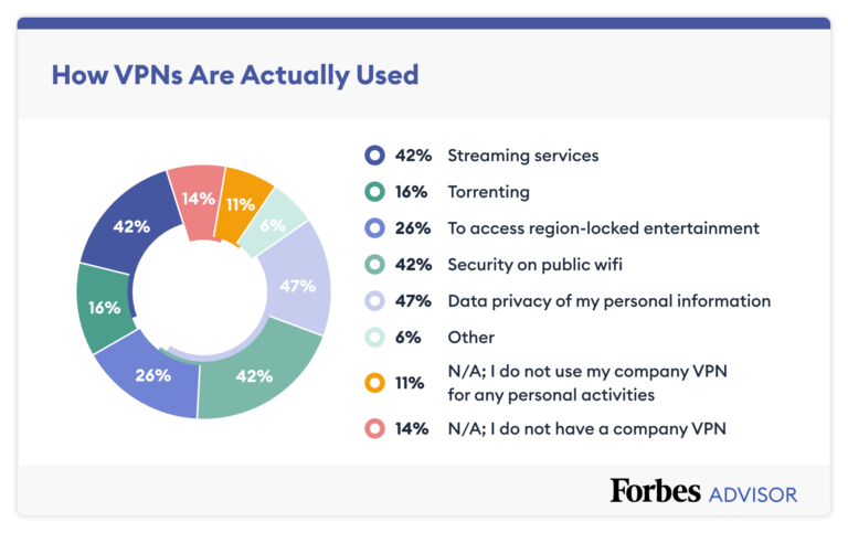 Are personal VPNs safe?