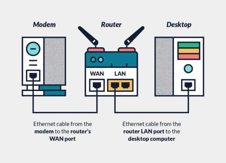 Can I use an old router as a VPN?