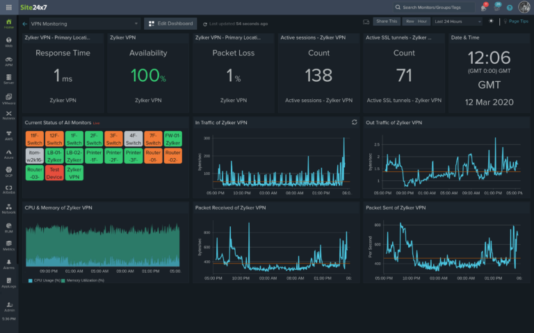 Can VPN traffic be monitored?