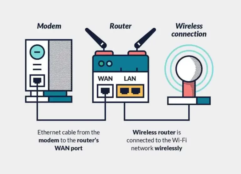 Can you put a VPN on your router?