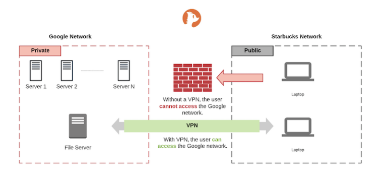 Do some routers block VPN?