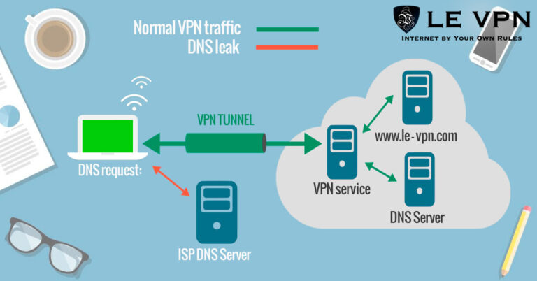 Does a VPN mess with location services?