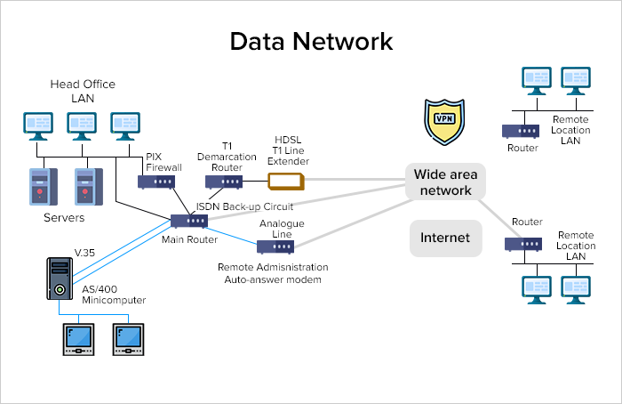 Does a VPN protect you from being tracked on the Internet?