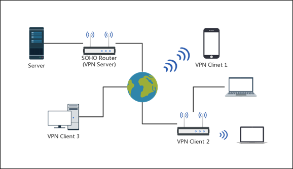 Does VPN show up on WIFI router?