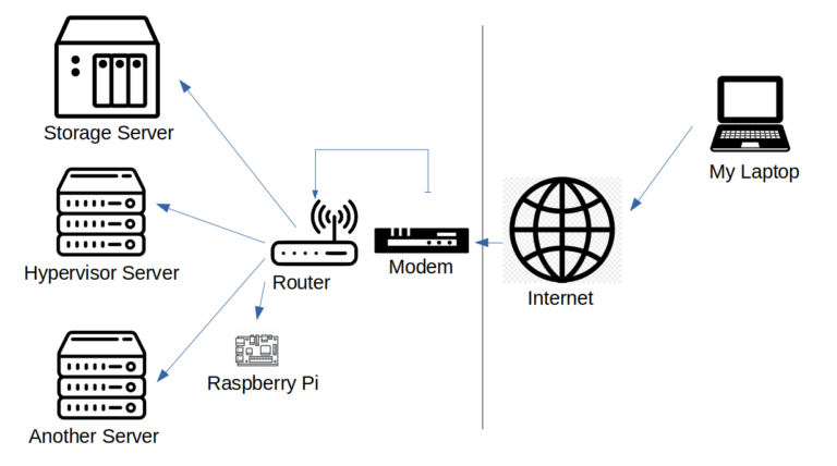 Does VPN work on all devices on WIFI?