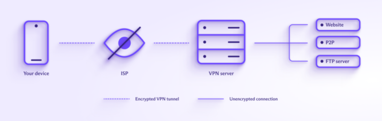 How does free VPN make money?