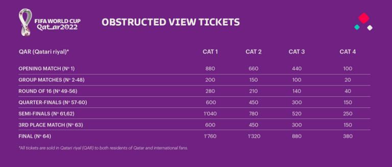 How much are VIP World Cup tickets?