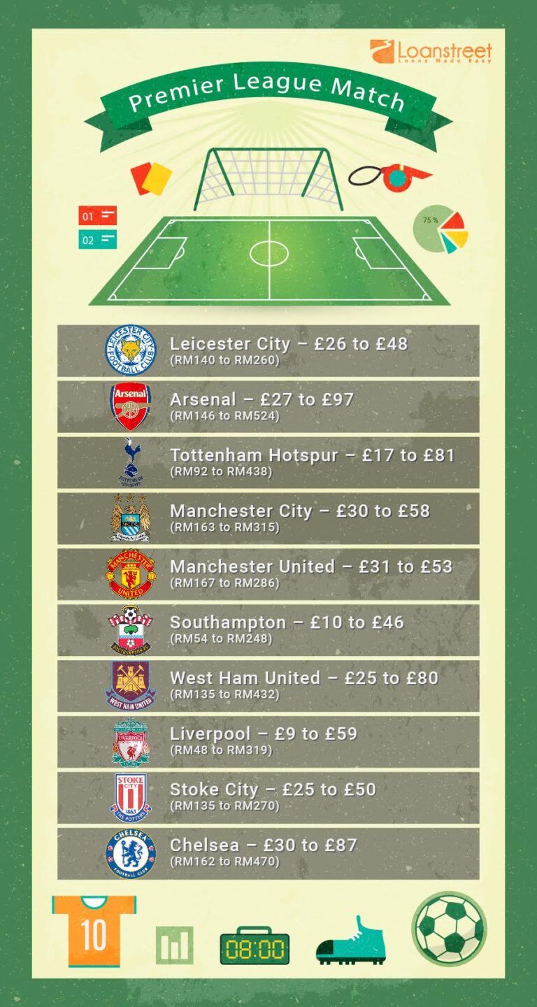 How much does it cost to watch Premier League in UK?