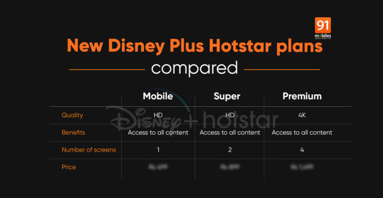 Is Hotstar 399 plan available?