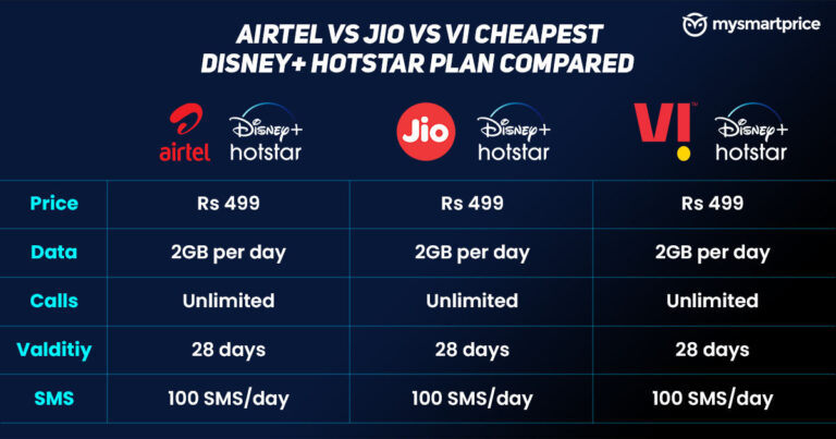 Is Hotstar free for Airtel?