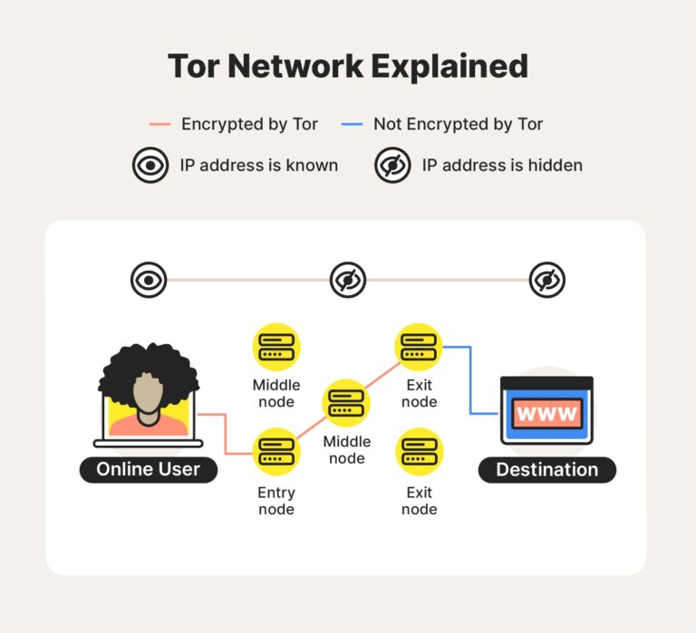 Is it a crime to use Tor?